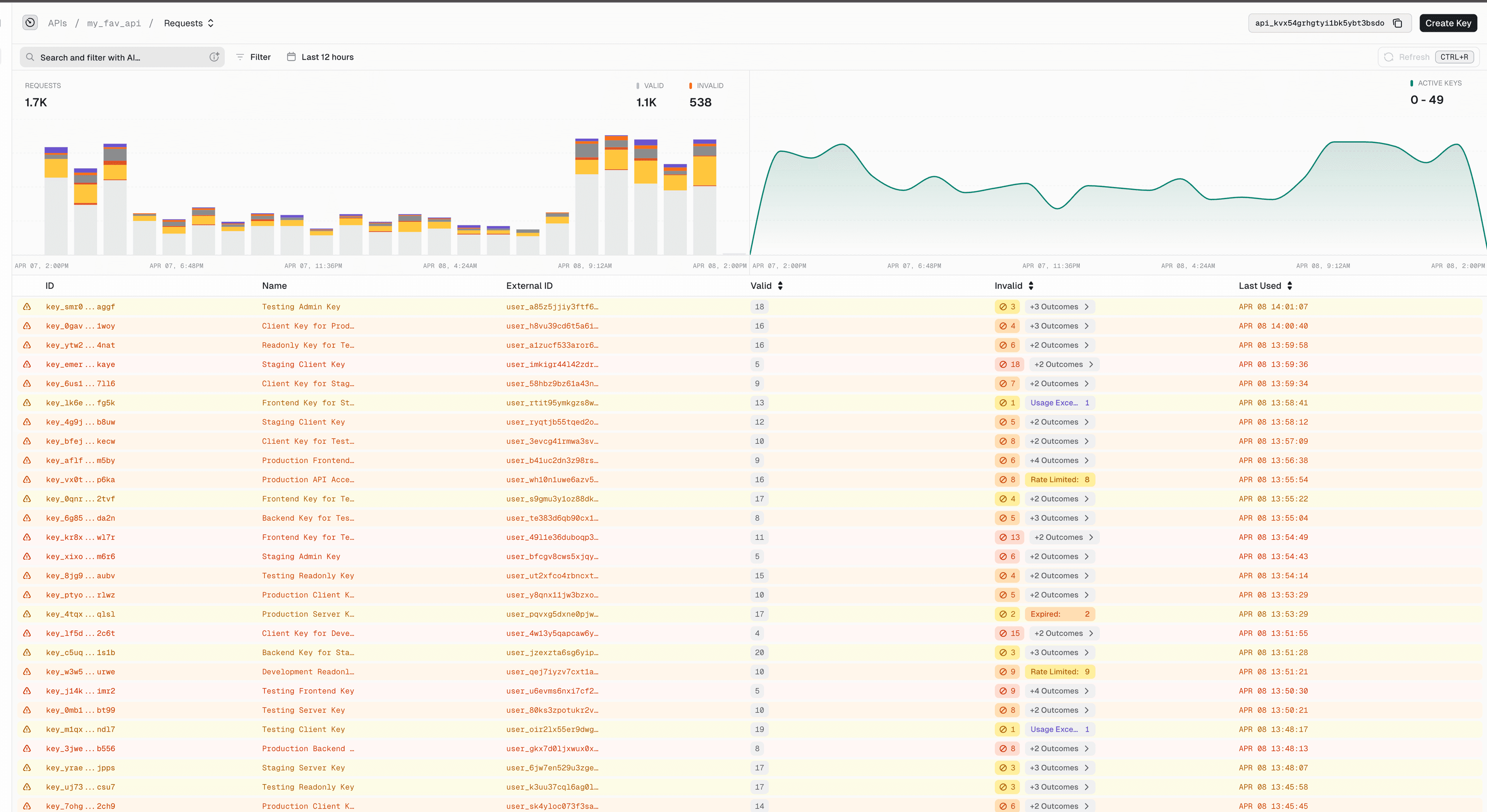 API Overview example